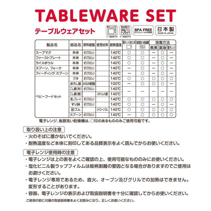 Tableware set