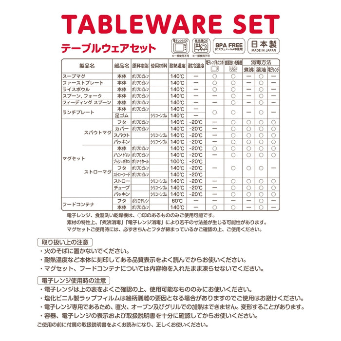 Tableware set